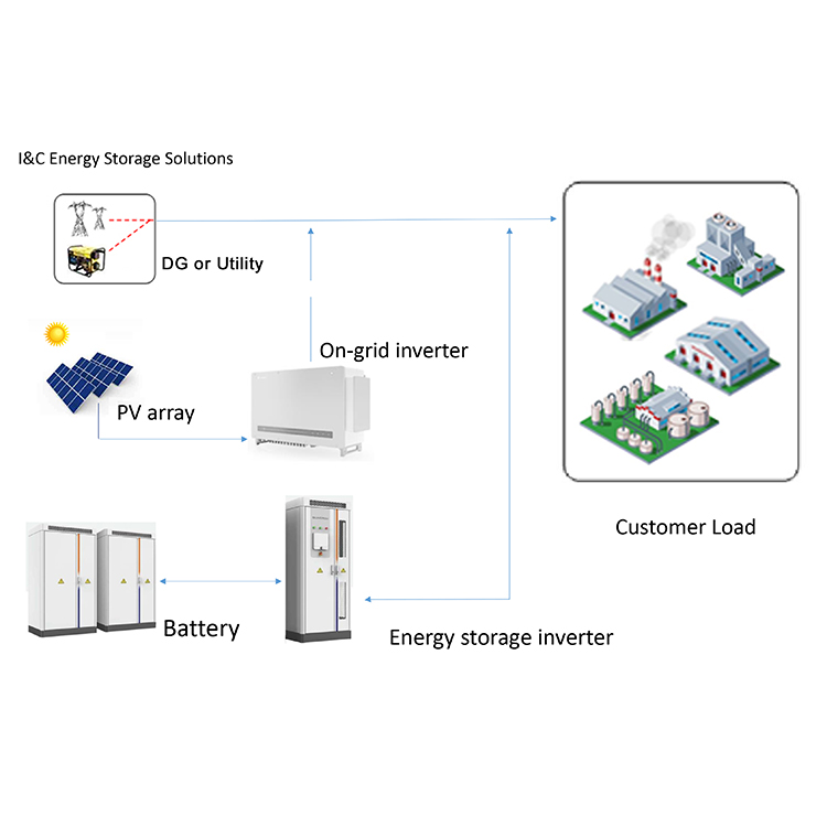 I&C Energy Storage Solutions